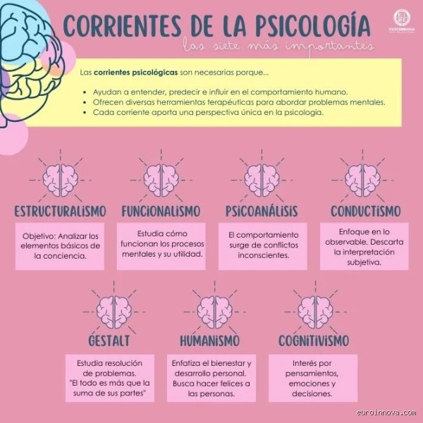 ¿Cuáles son las 7 principales teorías de la psicología que explican por qué hacemos lo que hacemos con ejemplos prácticos?