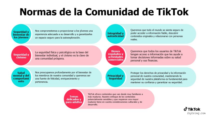 ¿Cuáles son las nuevas reglas de TikTok y cómo afectarán tu estrategia de contenido este año?