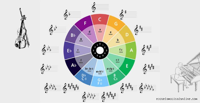 Dominar el escenario: Guía definitiva para entender qué son y cómo elegir las tonalidades en canto profesional