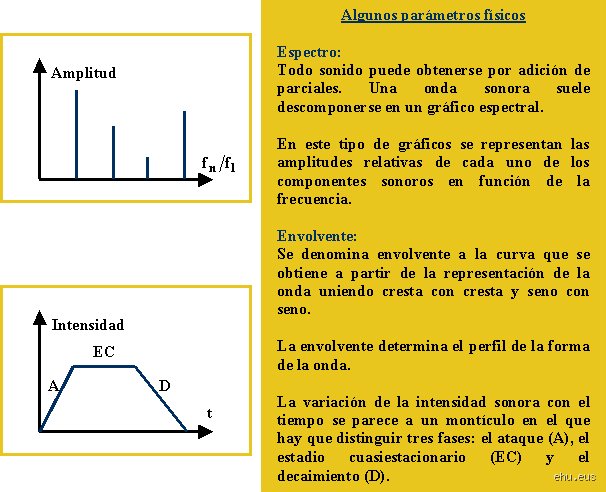 Descifrando el enigma de la vibración: ¿Cuáles son las tres características del sonido que definen nuestra realidad acústica?