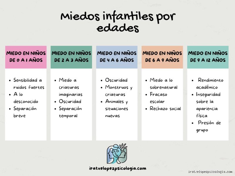 ¿Cuáles son los 10 miedos más comunes que paralizan nuestra existencia en pleno siglo XXI?