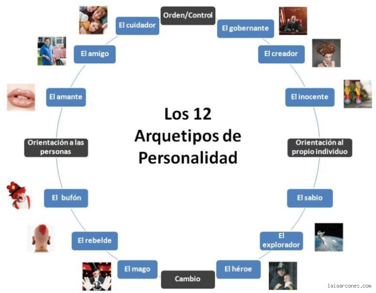 ¿Cuáles son los 12 tipos de personalidades? Una guía profunda para entender por qué funcionamos como lo hacemos