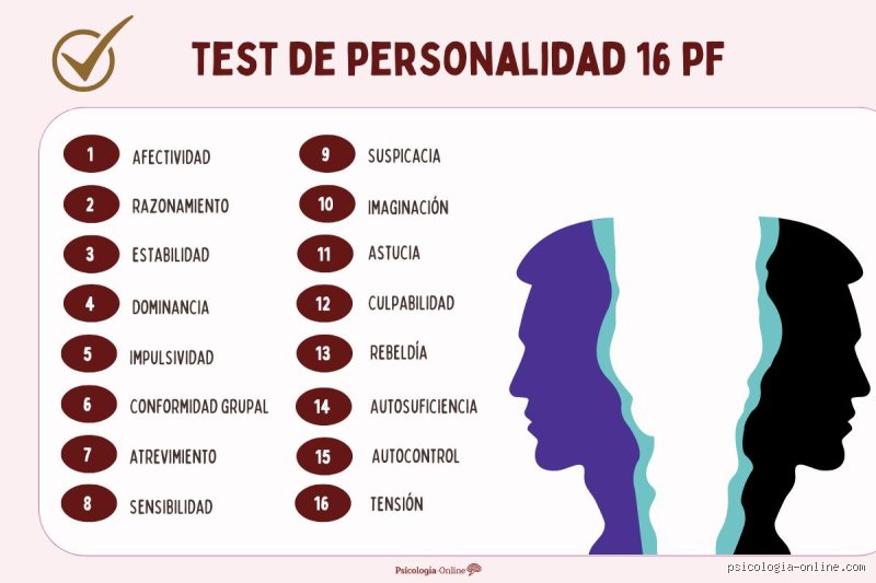 ¿Cuáles son los 16 factores principales de la personalidad y por qué Raymond Cattell revolucionó la psicología moderna?