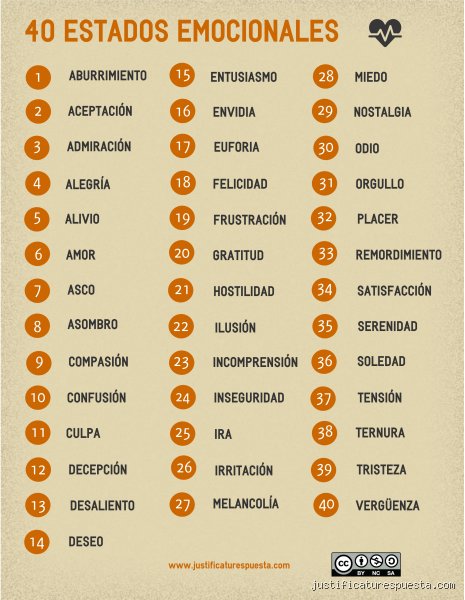 ¿Cuáles son los 20 sentimientos? Una inmersión profunda en la arquitectura emocional que define nuestra existencia cotidiana