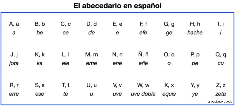 ¿Cuáles son los 22 fonemas del español? Una guía definitiva sobre el mapa sonoro de nuestra lengua