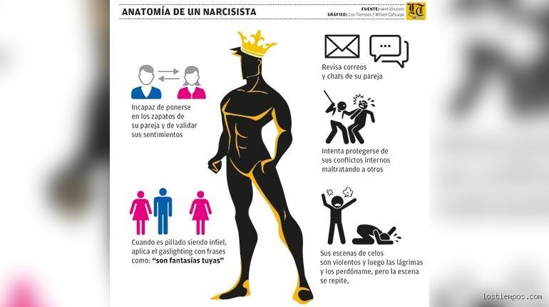 ¿Cuáles son los 3 egos del narcisista? Desmontando la arquitectura invisible de la personalidad más compleja del siglo XXI