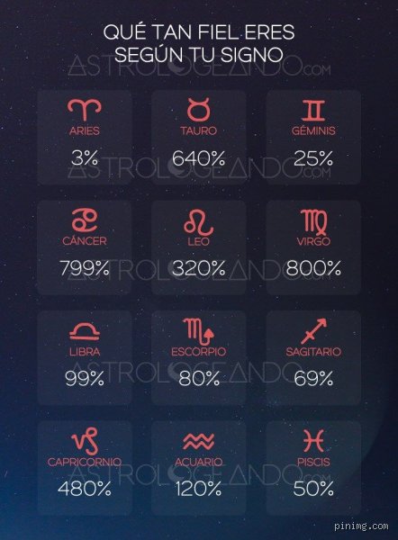 ¿Cuáles son los 3 signos más fieles del zodiaco según la astrología conductual moderna?