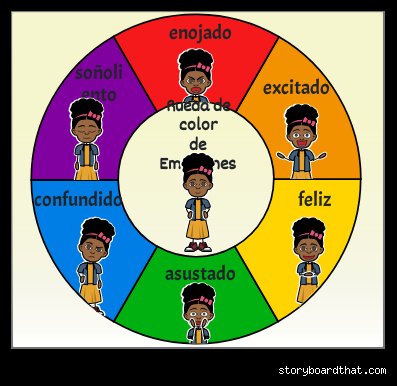 ¿Cuáles son los 4 colores de las emociones y cómo influyen realmente en nuestra arquitectura mental cotidiana?