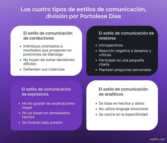 La arquitectura invisible de nuestras palabras: Descubre hoy cuáles son los 4 estilos de hablar para dominar tu comunicación