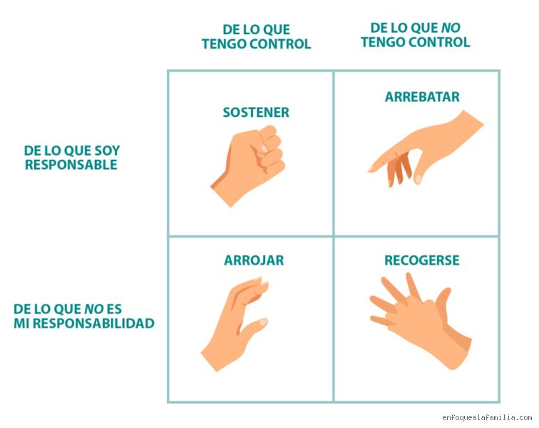 ¿Cuáles son los 4 estilos de relación y cómo definen tu éxito emocional según la psicología del apego moderna?