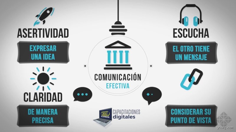 Descubre cuáles son los 4 pilares de la comunicación para transformar tus relaciones y tu impacto profesional