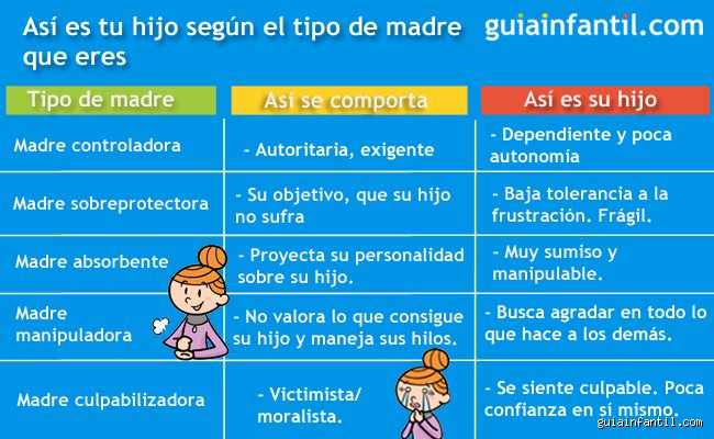 Entender la crianza hoy: ¿Cuáles son los 4 tipos de madres y cómo influyen en el desarrollo emocional de los hijos?