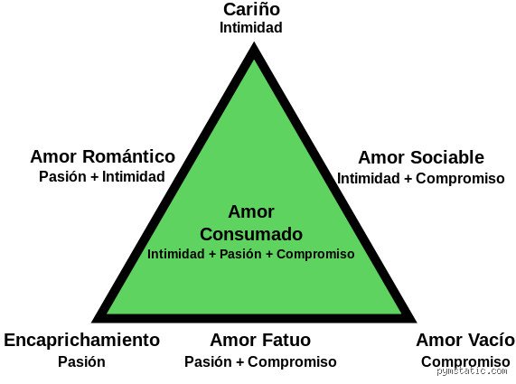 ¿Cuáles son los 4 tipos de relaciones? Un análisis profundo sobre los vínculos que definen nuestra existencia humana hoy