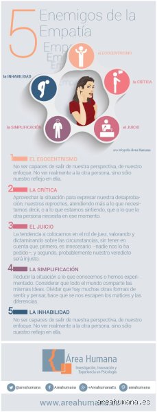 ¿Cuáles son los 5 enemigos de la empatía? Desmontando los muros invisibles que nos impiden conectar con el resto