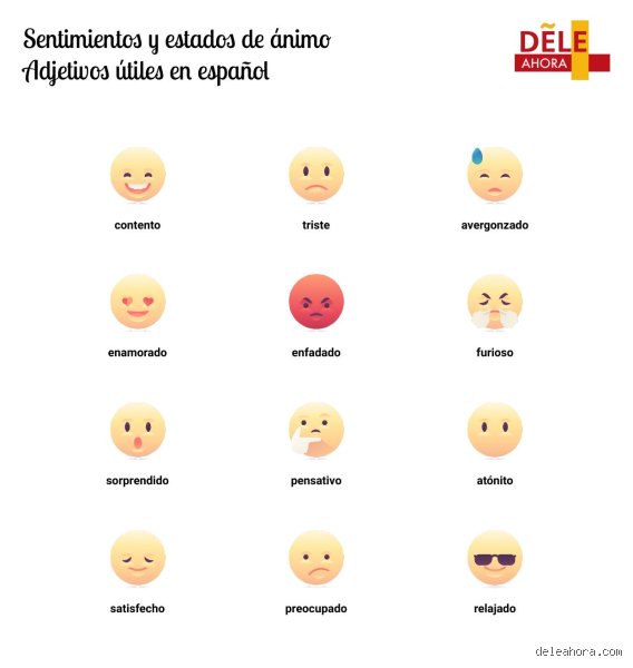 ¿Cuáles son los 5 estados de ánimo básicos y cómo moldean nuestra percepción diaria de la realidad?
