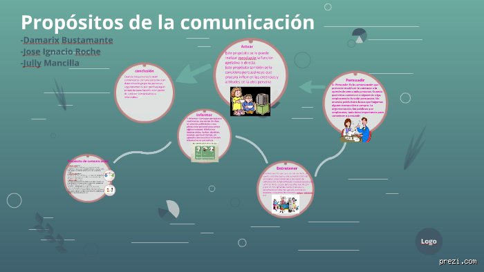 Descubre cuáles son los 5 propósitos de la comunicación para dominar cualquier interacción profesional y humana