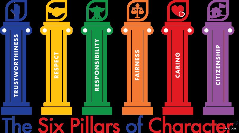 ¿Cuáles son los 6 pilares del carácter? Desmontando la brújula ética para una vida de integridad real