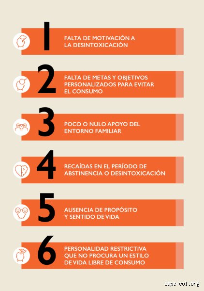 ¿Cuáles son los 6 síntomas que determinan a una persona con adicción y por qué el diagnóstico clínico actual está cambiando vidas?