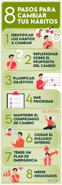 ¿Cuáles son los 7 hábitos que pueden cambiar tu vida y por qué la mayoría de los consejos fallan estrepitosamente?