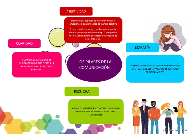 ¿Cuáles son los 8 pilares de la comunicación? Las bases maestras para conectar de verdad en un mundo saturado