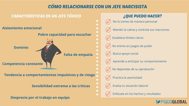 ¿Cuáles son los cinco hábitos principales de un narcisista y cómo detectarlos antes de que sea tarde?