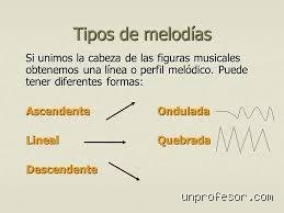 Explorando el alma de la música: ¿Cuáles son los cinco tipos de melodía que definen cada canción que escuchas?