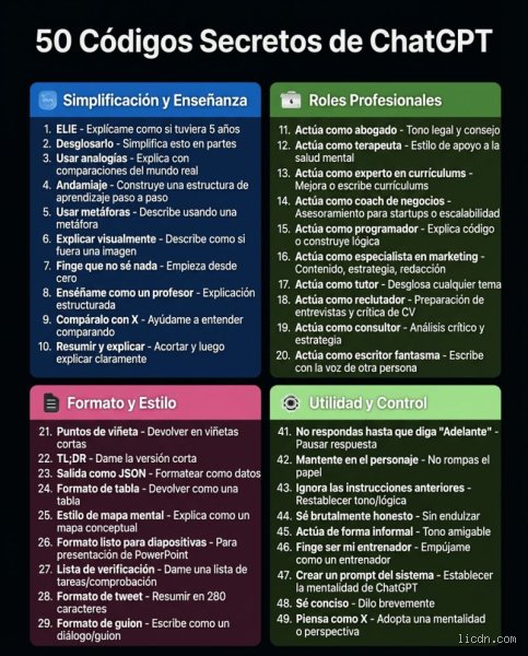 Descifrando la verdad detrás de los códigos secretos de ChatGPT: ¿Existen realmente comandos ocultos para desbloquear la IA?