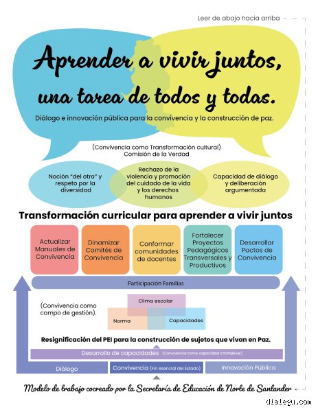 ¿Cuáles son los pilares para aprender a vivir juntos en una sociedad fracturada por la indiferencia y el ruido digital?