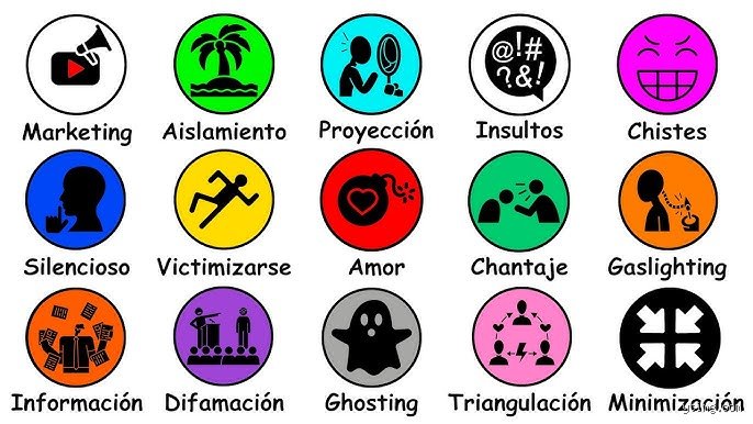 ¿Cuáles son los seis tipos de manipulación psicológica que destruyen tus relaciones sin que te des cuenta?