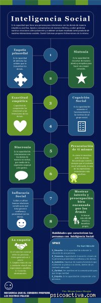 Descifrar el código invisible: ¿Cuáles son los signos de una alta inteligencia social en el complejo mundo actual?