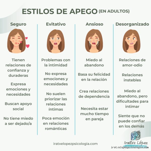 ¿Cuáles son los tres tipos de evitación? Entender las barreras invisibles que frenan tu crecimiento personal