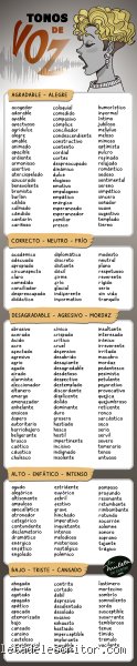 ¿Cuáles son los tres tipos de tonos de voz? Guía maestra para dominar la comunicación estratégica y el impacto verbal