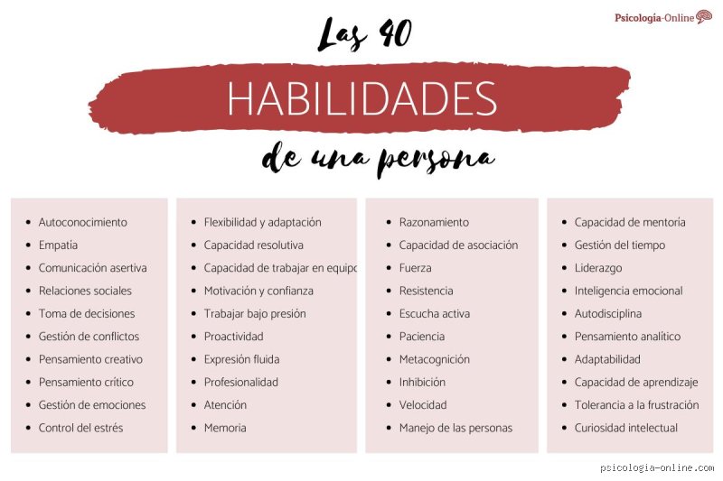 Estrategias maestras para responder con éxito a la pregunta de cuáles son tus 3 habilidades más importantes en una entrevista