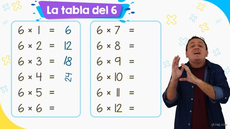 ¿Cuándo es 6 por 8? Una inmersión profunda en las capas de la aritmética y sus paradojas lógicas