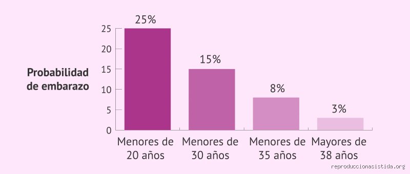 ¿Cuándo es la edad perfecta para tener un hijo? La verdad incómoda sobre el reloj biológico y la estabilidad financiera