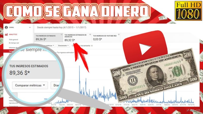 ¿Cuándo se empieza a ganar dinero con YouTube? La cruda realidad tras los algoritmos y el primer céntimo