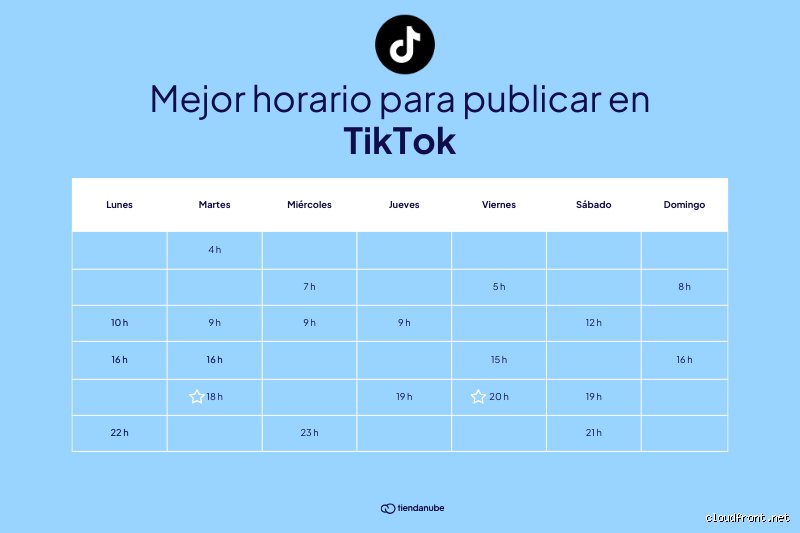 ¿Cuándo subir un TikTok para que se haga viral y romper el algoritmo este año?