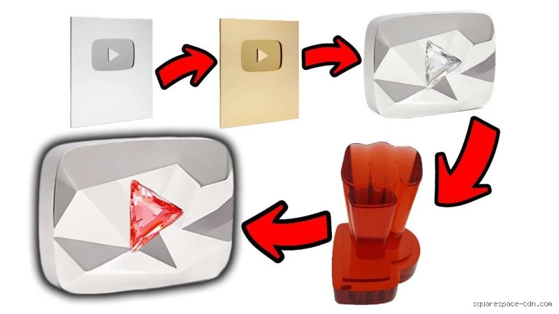 Guia definitiva sobre cuándo YouTube te da una placa para creadores de contenido exitosos