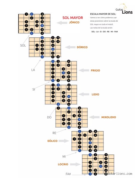 ¿Cuántas escalas de guitarra hay? Desentrañando el laberinto infinito de notas para dominar el mástil