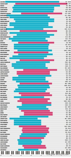 ¿Cuántas octavas alcanza Lady Gaga? Desmontando el mito detrás de la voz más versátil del pop actual