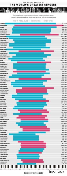 El mito y la realidad técnica: ¿Cuántas octavas canta Christina Aguilera en sus grabaciones más icónicas?