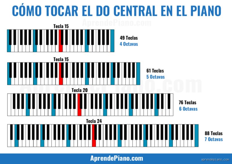 ¿Cuántas octavas es normal tener? La realidad científica frente al mito de los rangos vocales imposibles