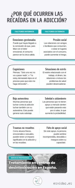 ¿Cuántas recaídas puede tener un adicto? La cruda realidad tras las cifras de la recuperación a largo plazo