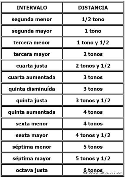 La guía definitiva sobre el intervalo de cuarta justa: ¿Cuánto es 5 semitonos en la arquitectura musical moderna?