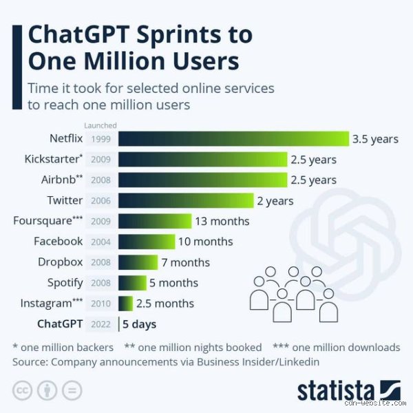 ¿Cuánto es el uso gratuito de ChatGPT y cuáles son los límites reales que OpenAI no te cuenta abiertamente?