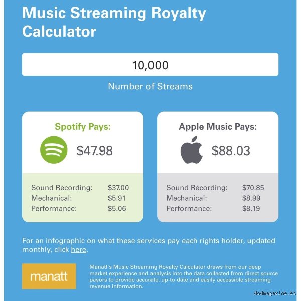 ¿Cuánto gana un cantante en Apple Music? La verdad sobre los pagos por stream y el negocio de la música digital