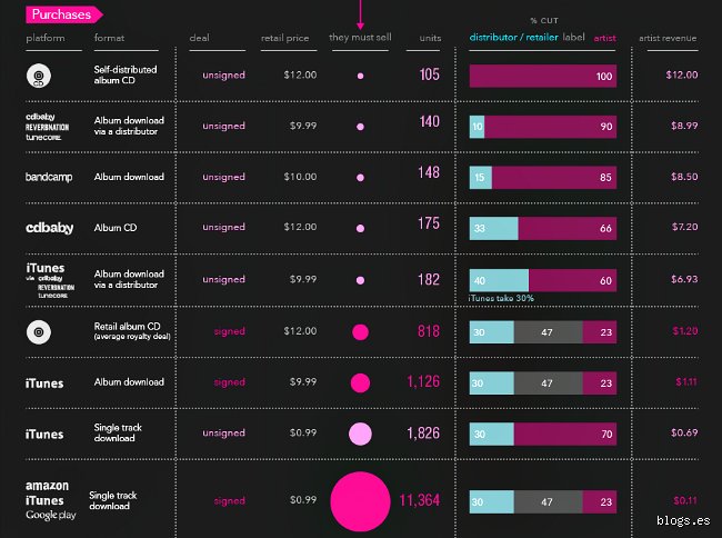 ¿Cuánto gana un músico en la actualidad? Realidad, cifras y los mitos de una industria en metamorfosis