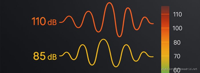 ¿Cuánto más fuerte es un aumento de 30 dB? La verdad matemática y auditiva detrás de este salto de potencia