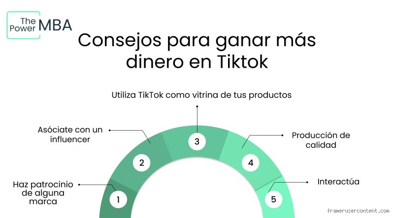 ¿Cuánto paga TikTok por 50.000 visualizaciones y cuál es la realidad detrás de las cifras de dinero en la plataforma?