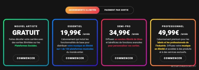 ¿Cuánto paga TuneCore por 1.000.000 de reproducciones? El desglose real que las distribuidoras no quieren que calcules